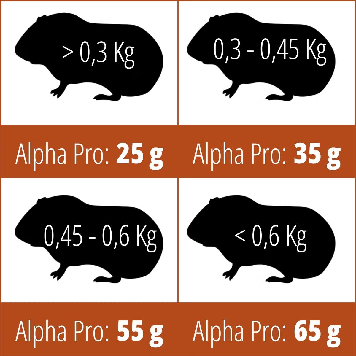 Täysravintopelletti Alpha Pro Guinea Pig 500g
