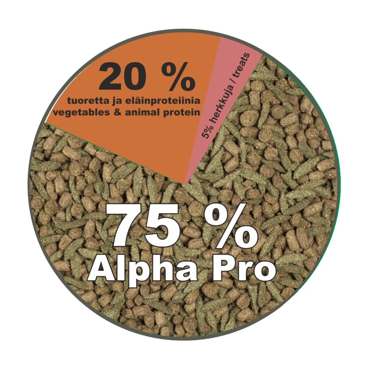 Täysravintopelletti Alpha Pro Hamster 500g