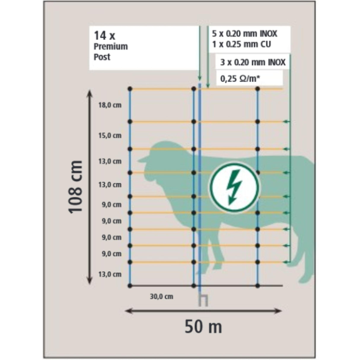 Aitaverkko Lampaille TitanNet Premium