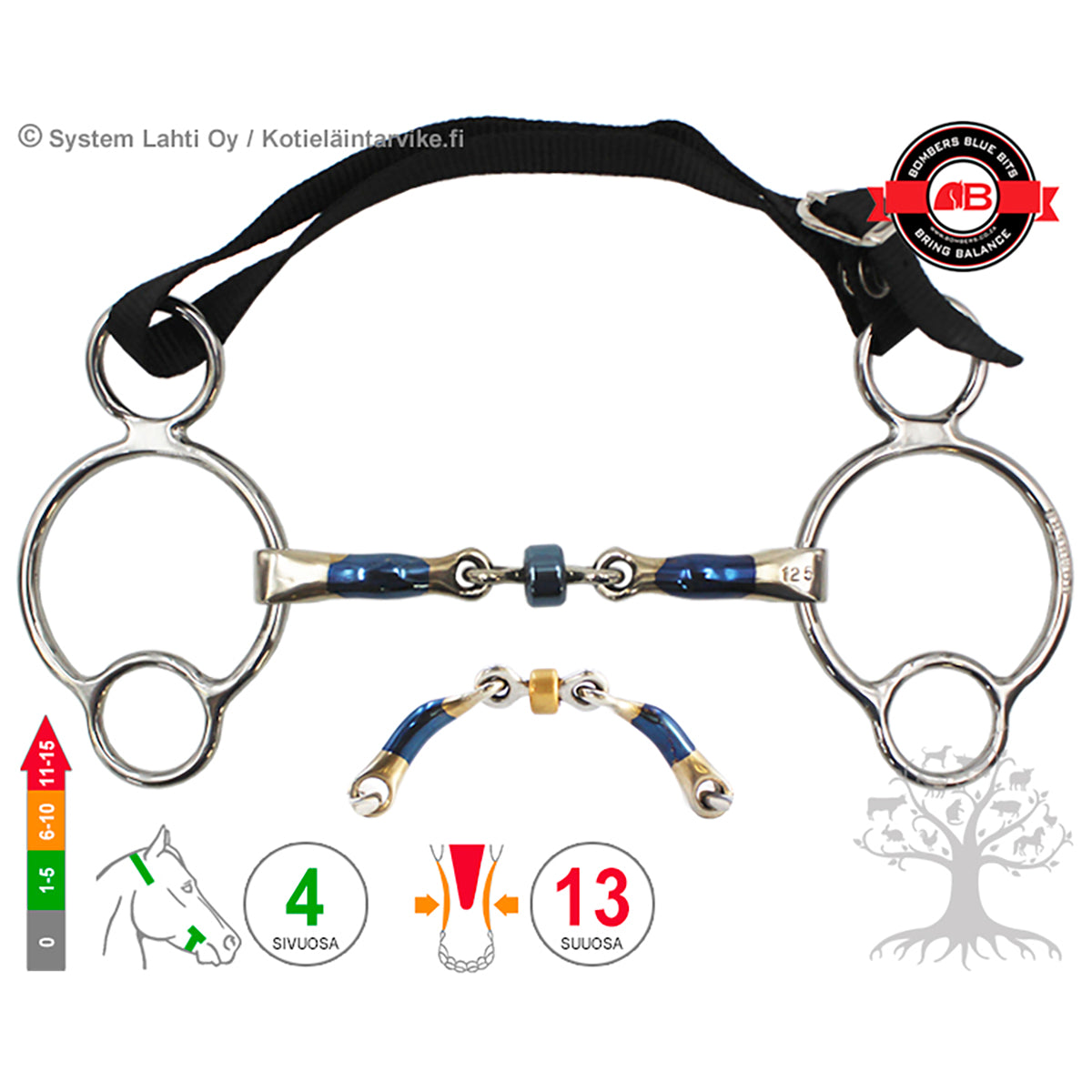 2½ -Ring Buster Roller