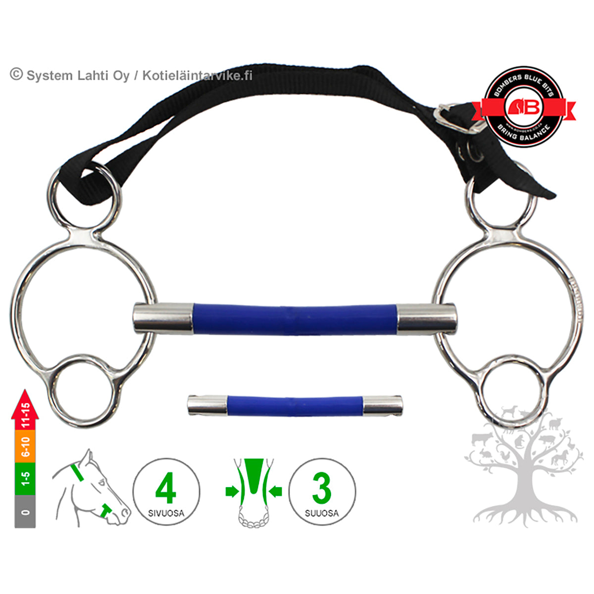 2½ -Ring Flexible Mullen