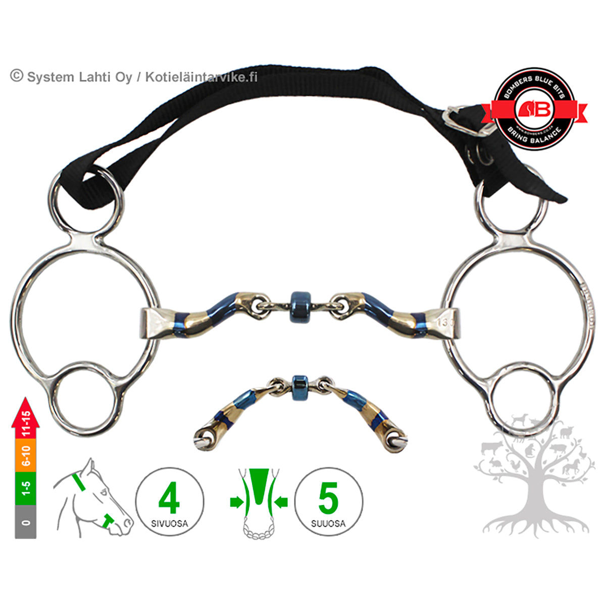 2½ -Ring McHardy