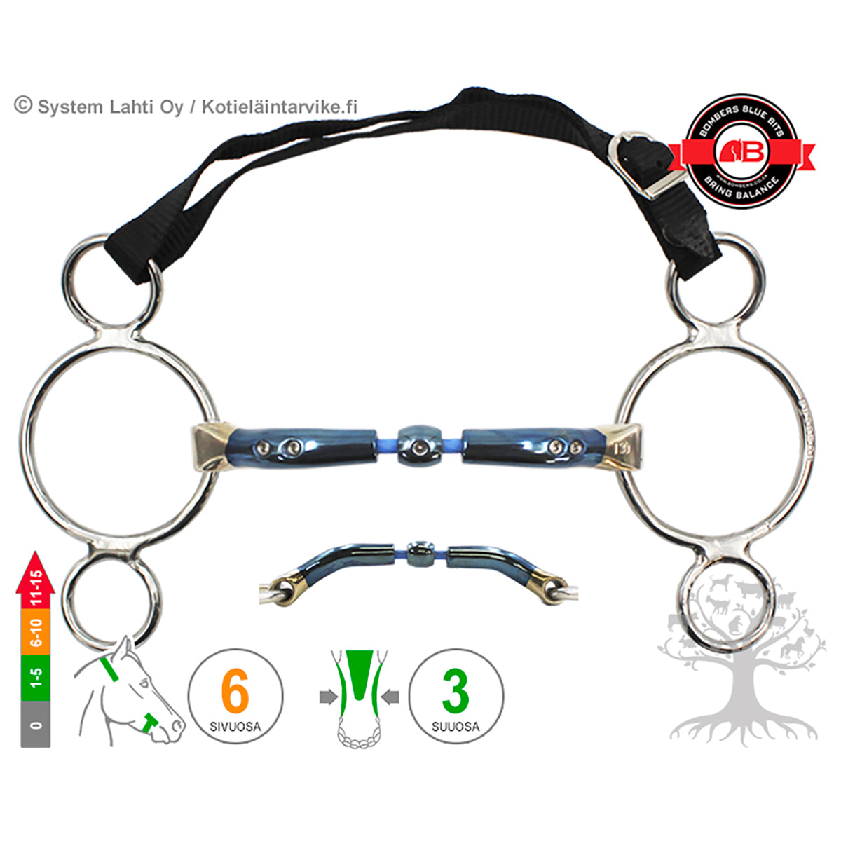 3 -Ring Elliptical Cable