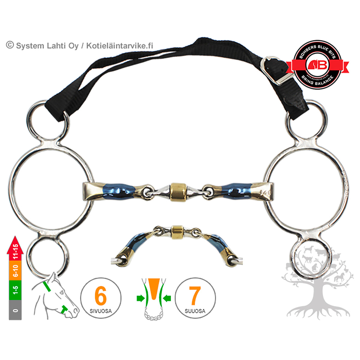 3 -Ring Elliptical Roller