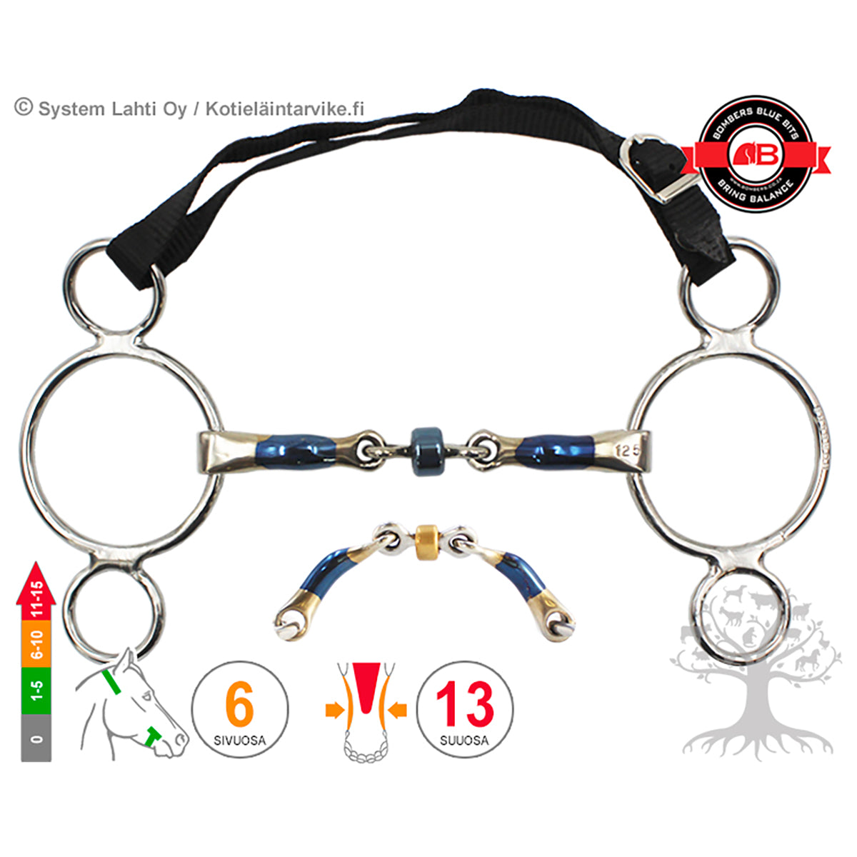 3 -Ring Buster Roller