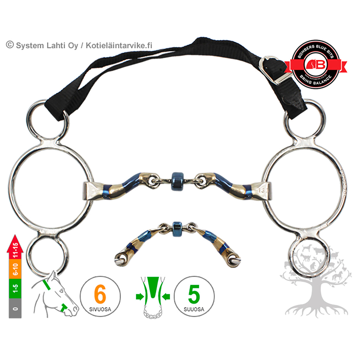 3 -Ring McHardy