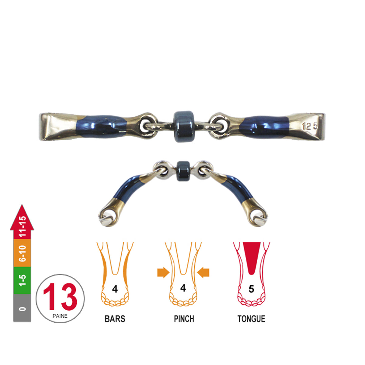 2½ -Ring Miia Buster Roller