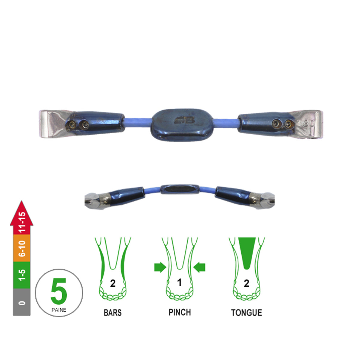 2½ -Ring Control Plate Cable