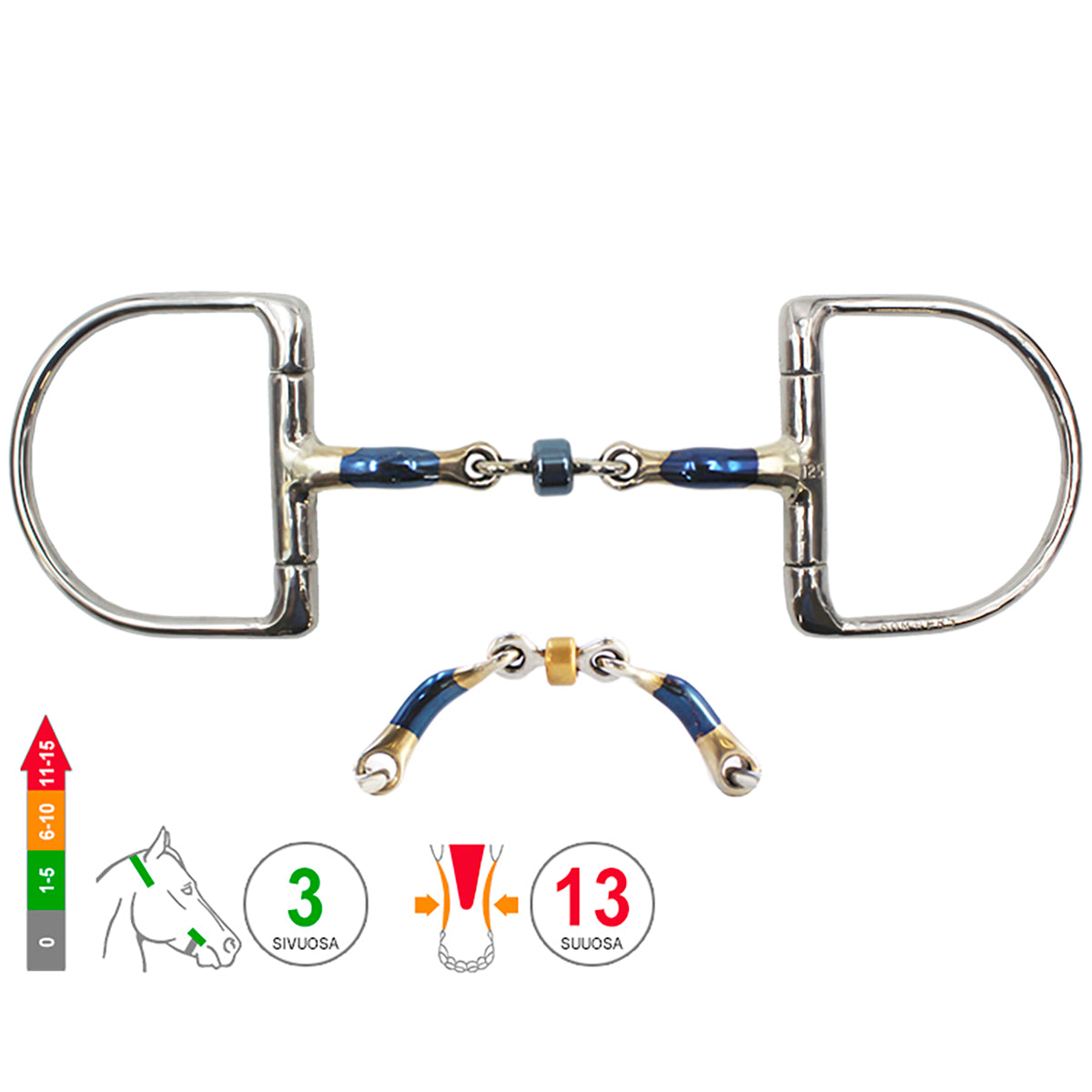 D -Ring Buster Roller