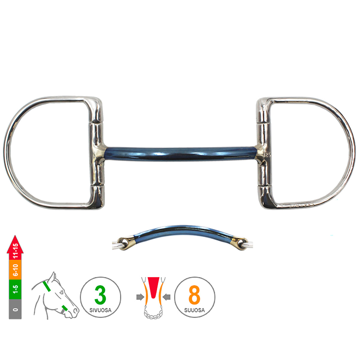 D -Ring Mullen