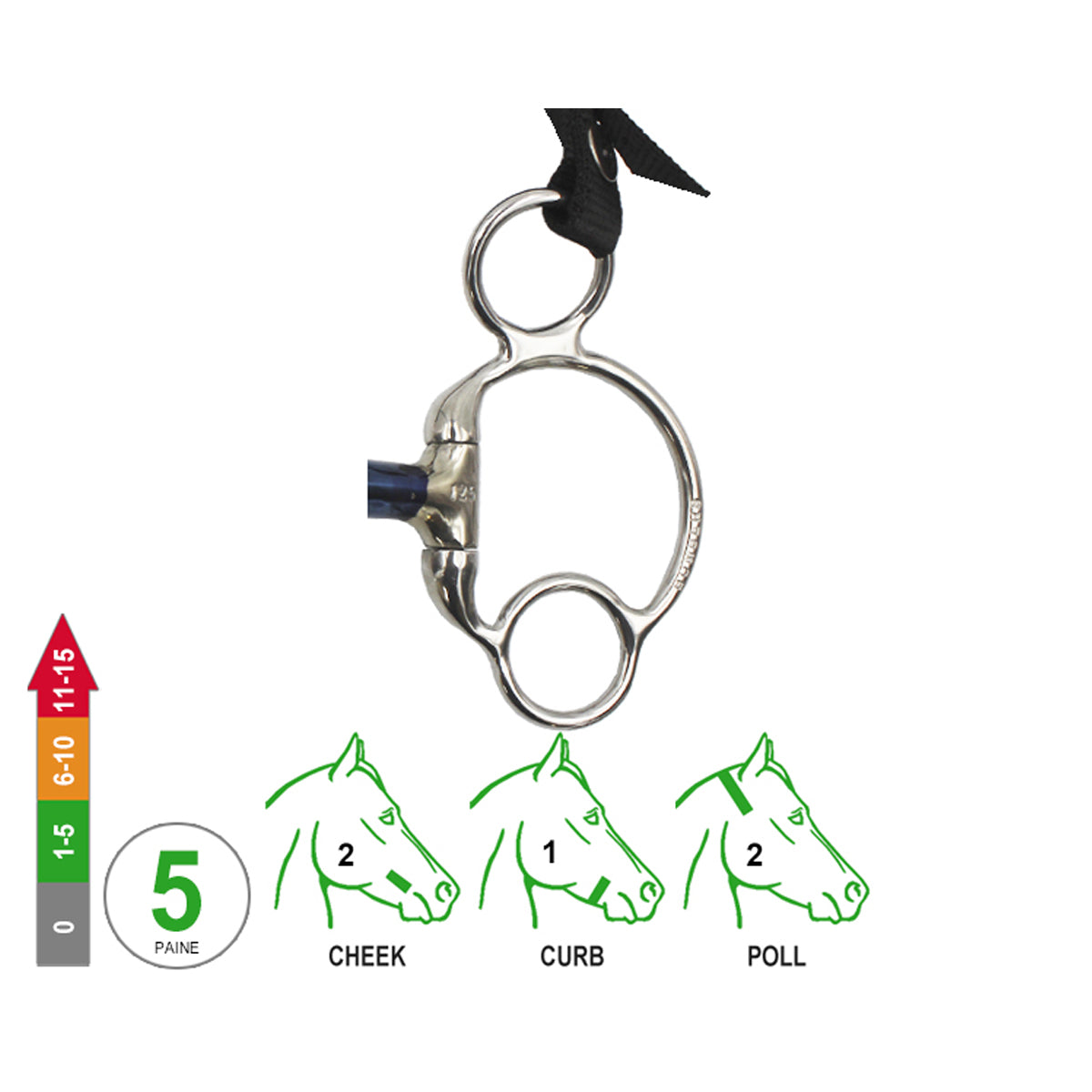 Eggbutt 2½ -Ring Barrel 20