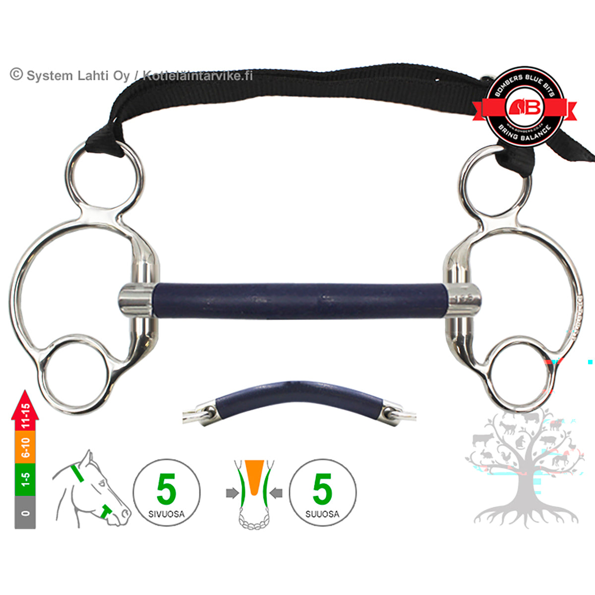 Eggbutt 2½ -Ring Bomber Blue Mullen