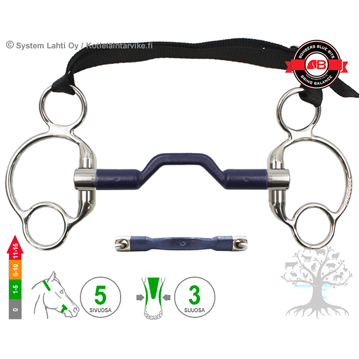 Eggbutt 2½ -Ring Bomber Blue