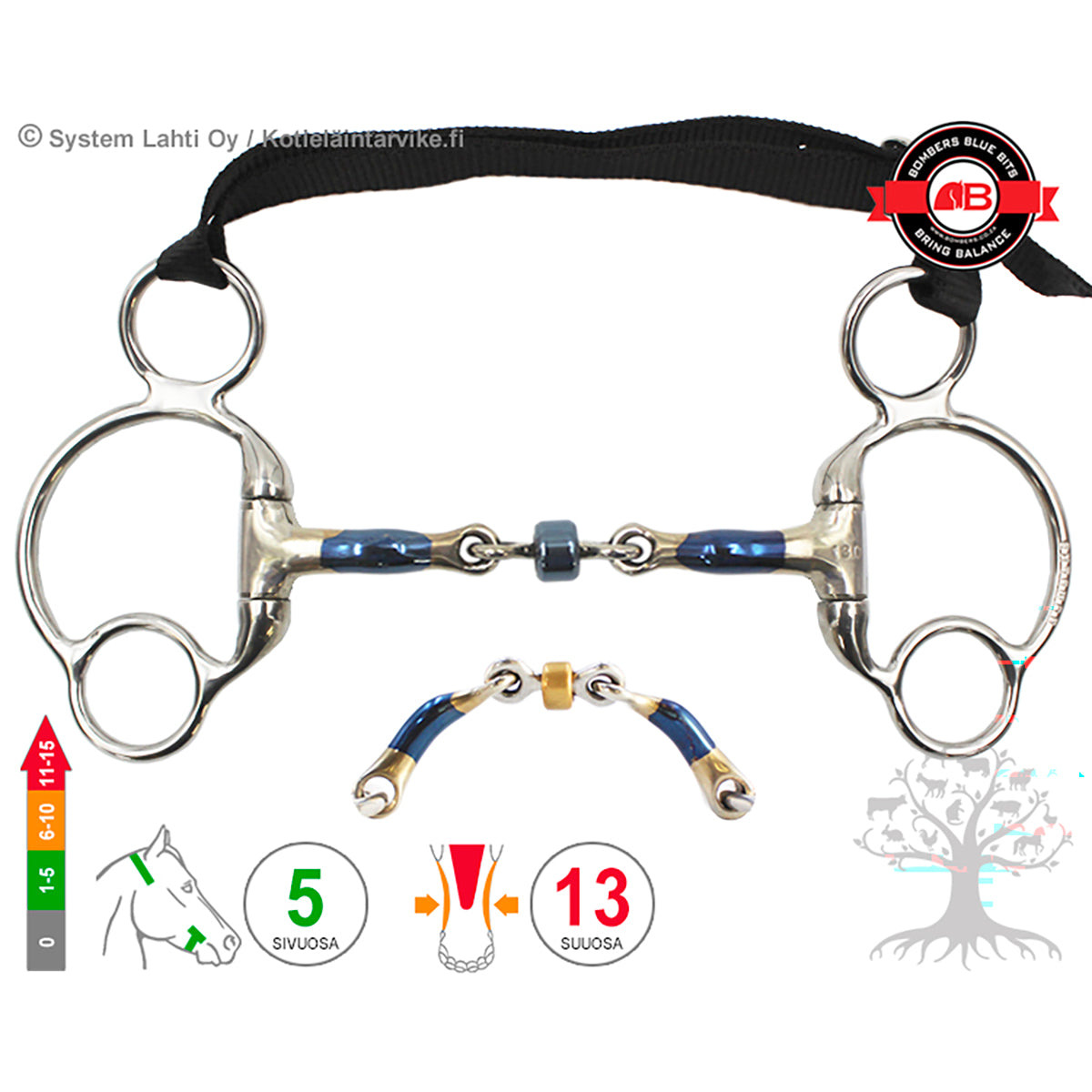 Eggbutt 2½ -Ring Buster Roller