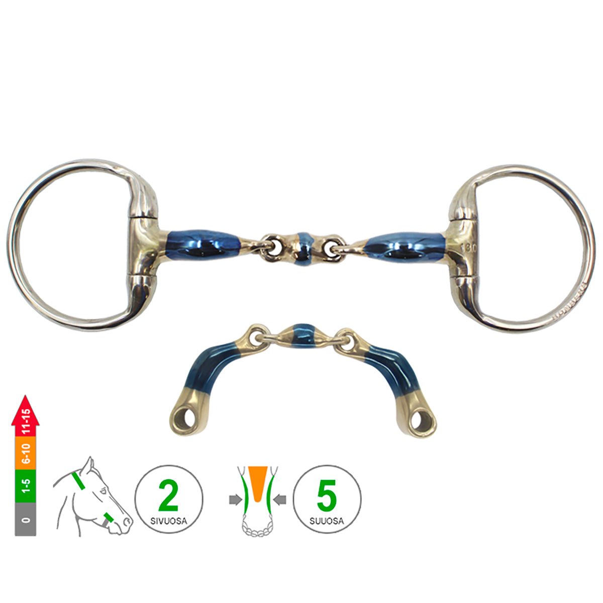 Eggbutt Elliptical Dressage Control