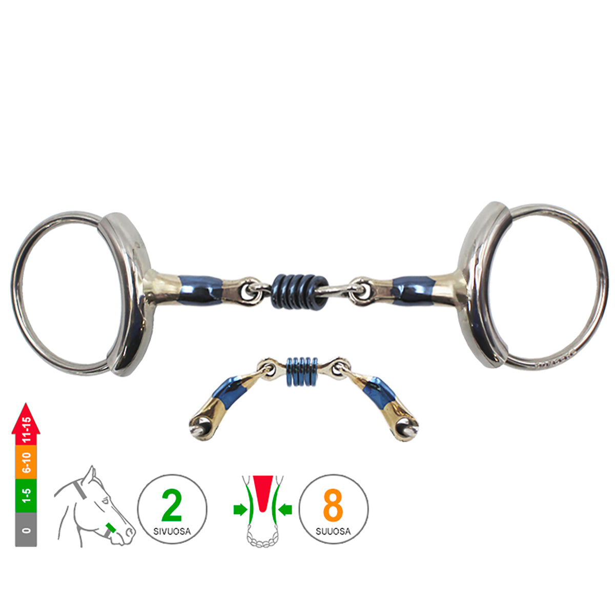 Loose Ring Tube Colin Miles