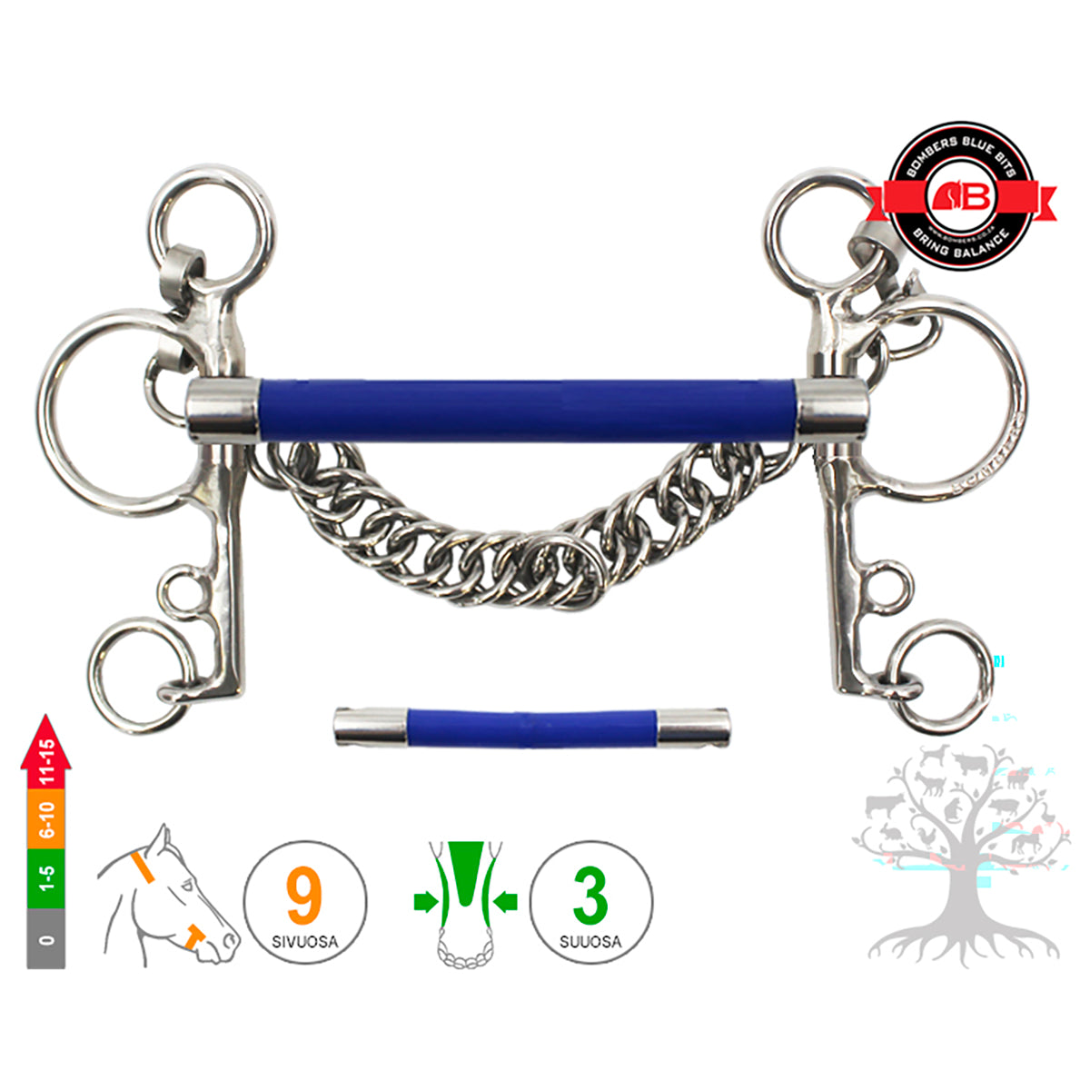 Pelham Flexible Mullen