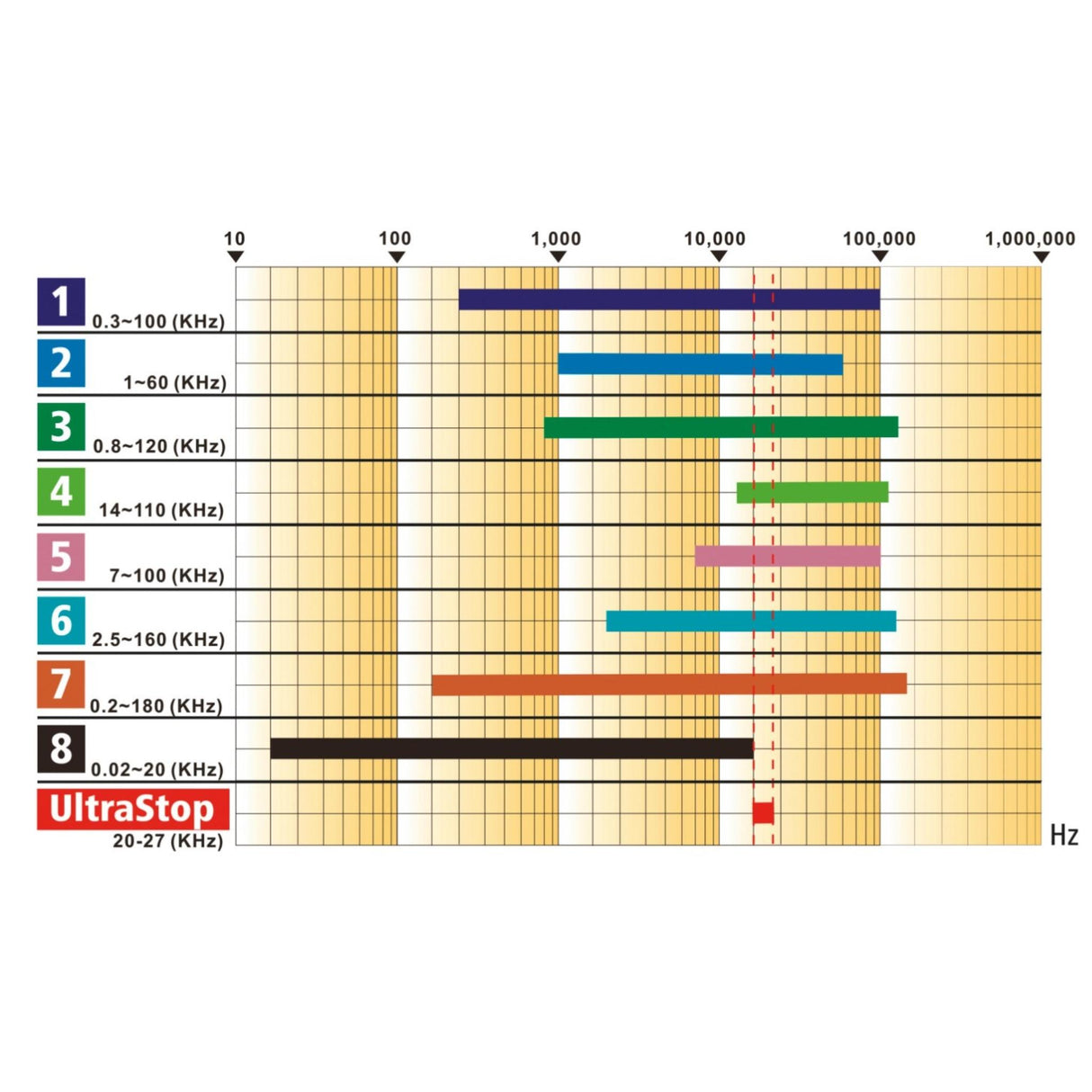 Ultraäänikarkotin UltraStop