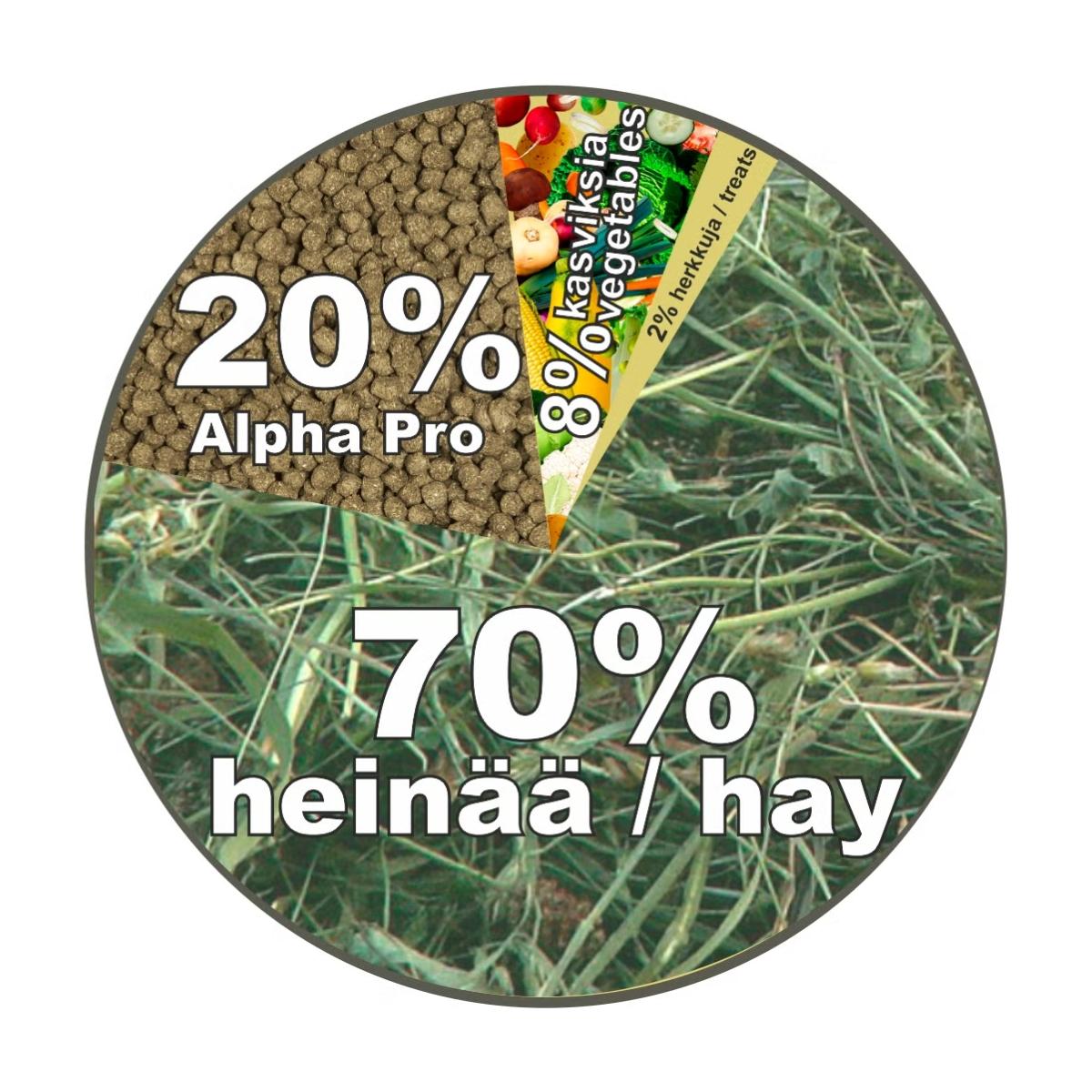 Täysravintopelletti Alpha Pro Adult Rabbit 500g