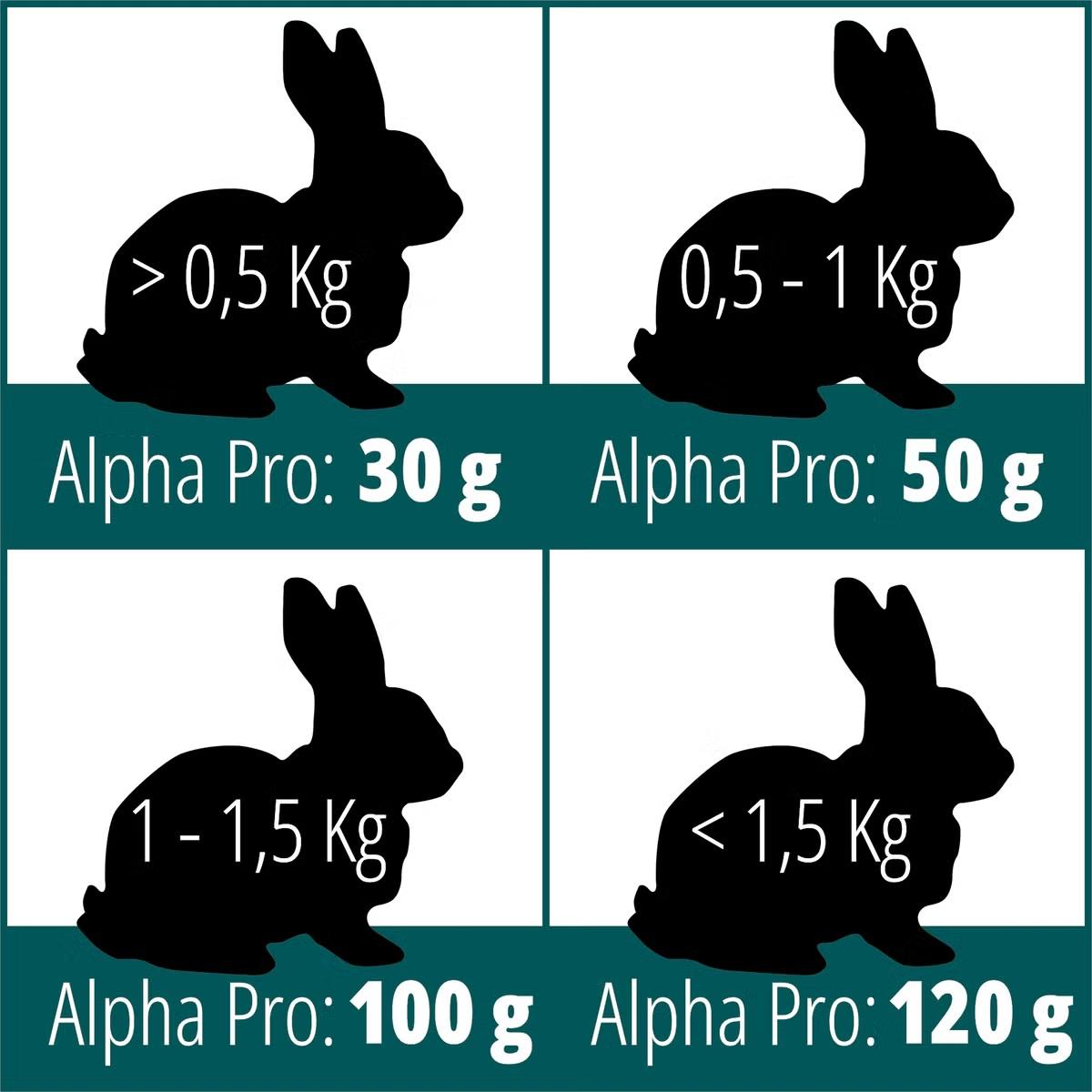 Täysravintopelletti Alpha Pro Adult Rabbit 500g