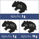 Täysravintopelletti Alpha Pro Hamster 500g