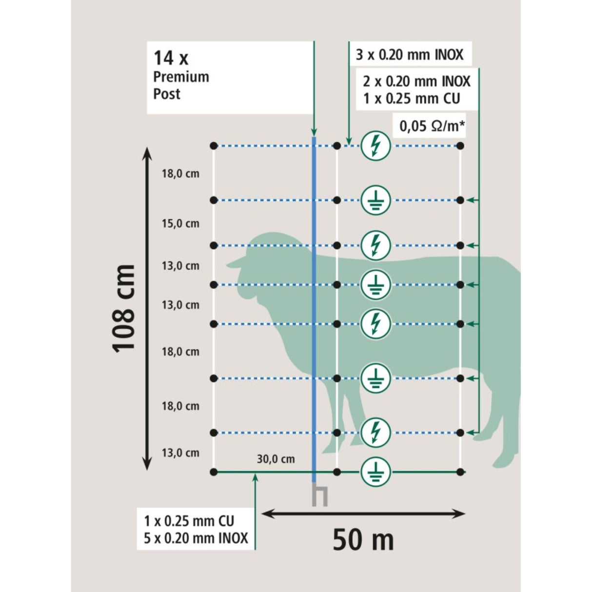 Aitaverkko Lampaille TitanNet Premium Vario