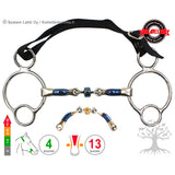 2½ -Ring Buster Roller