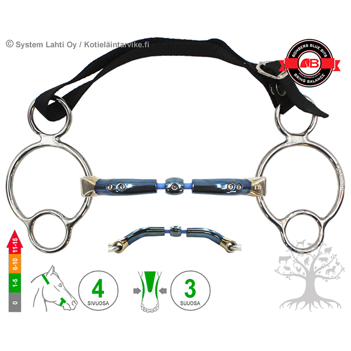 2½ -Ring Elliptical Cable