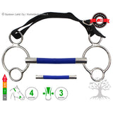 2½ -Ring Flexible Mullen