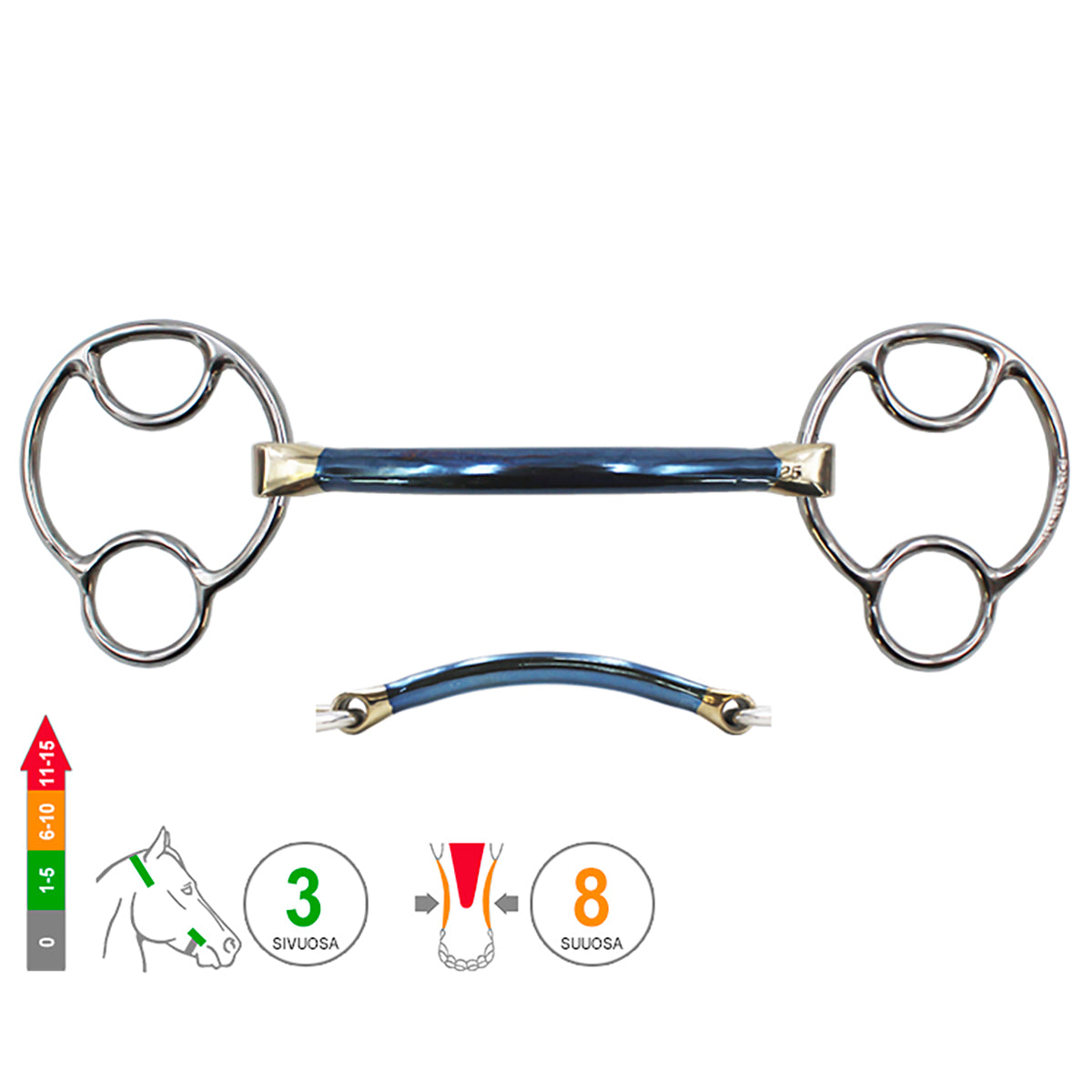 2½ -Ring Miia Mullen