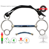 2½ -Ring Mullen