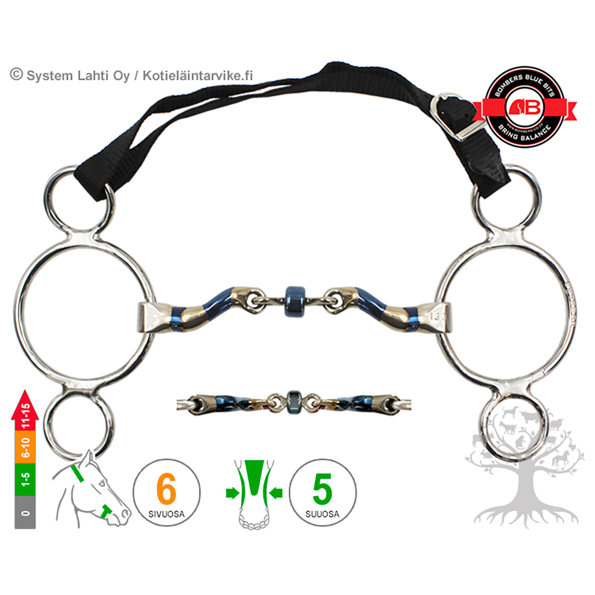 3 -Ring McHardy Straight