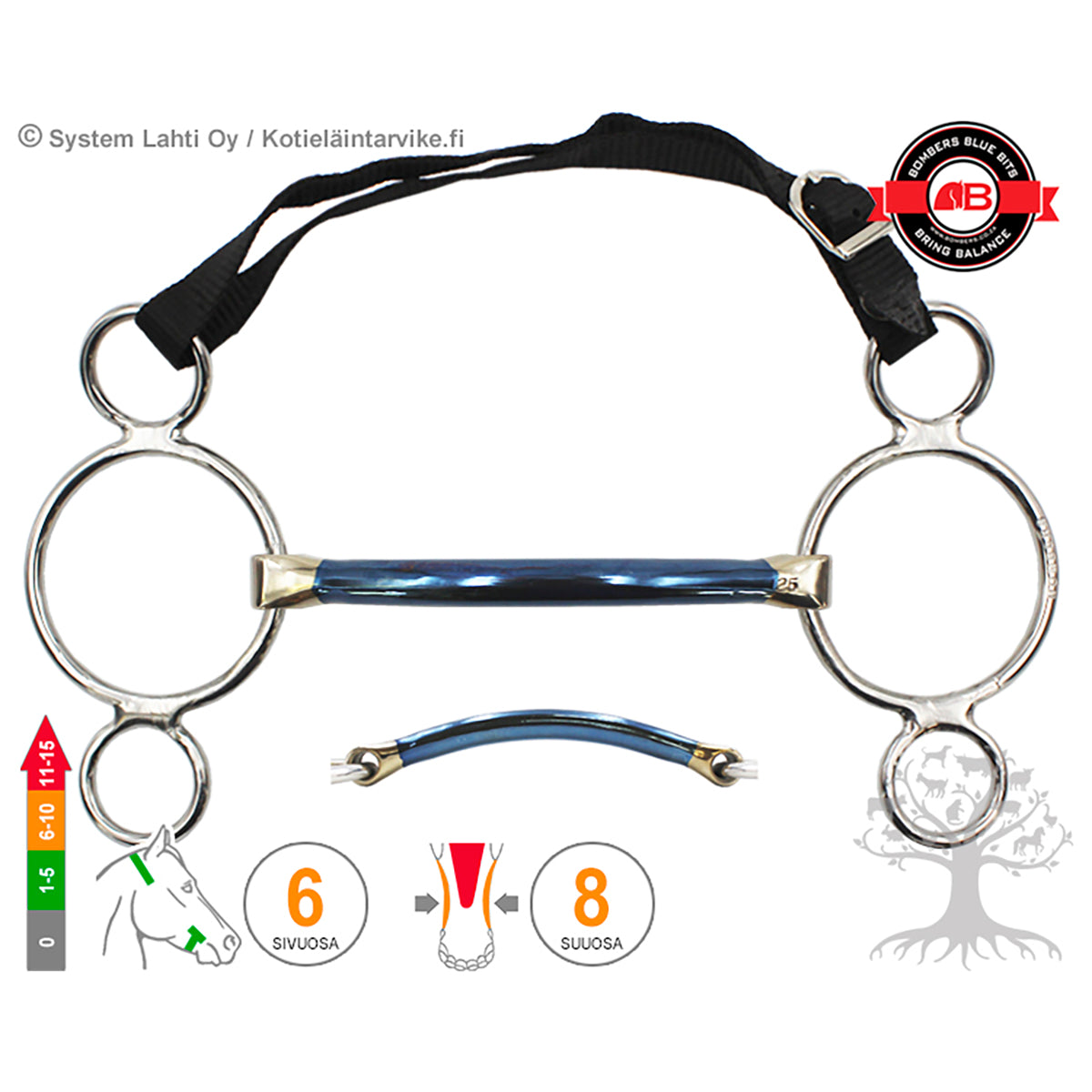 3 -Ring Mullen