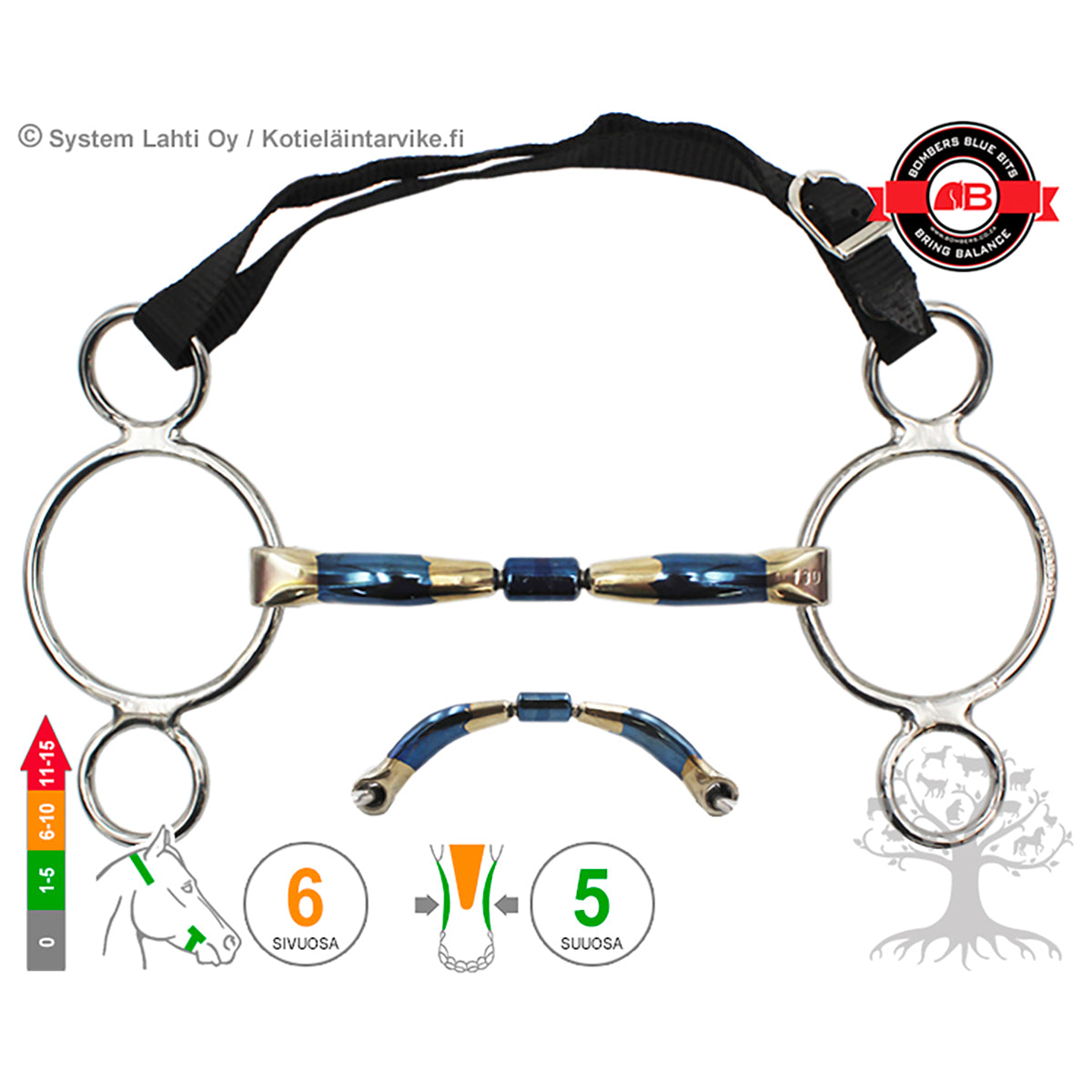 3 -Ring Barrel 20
