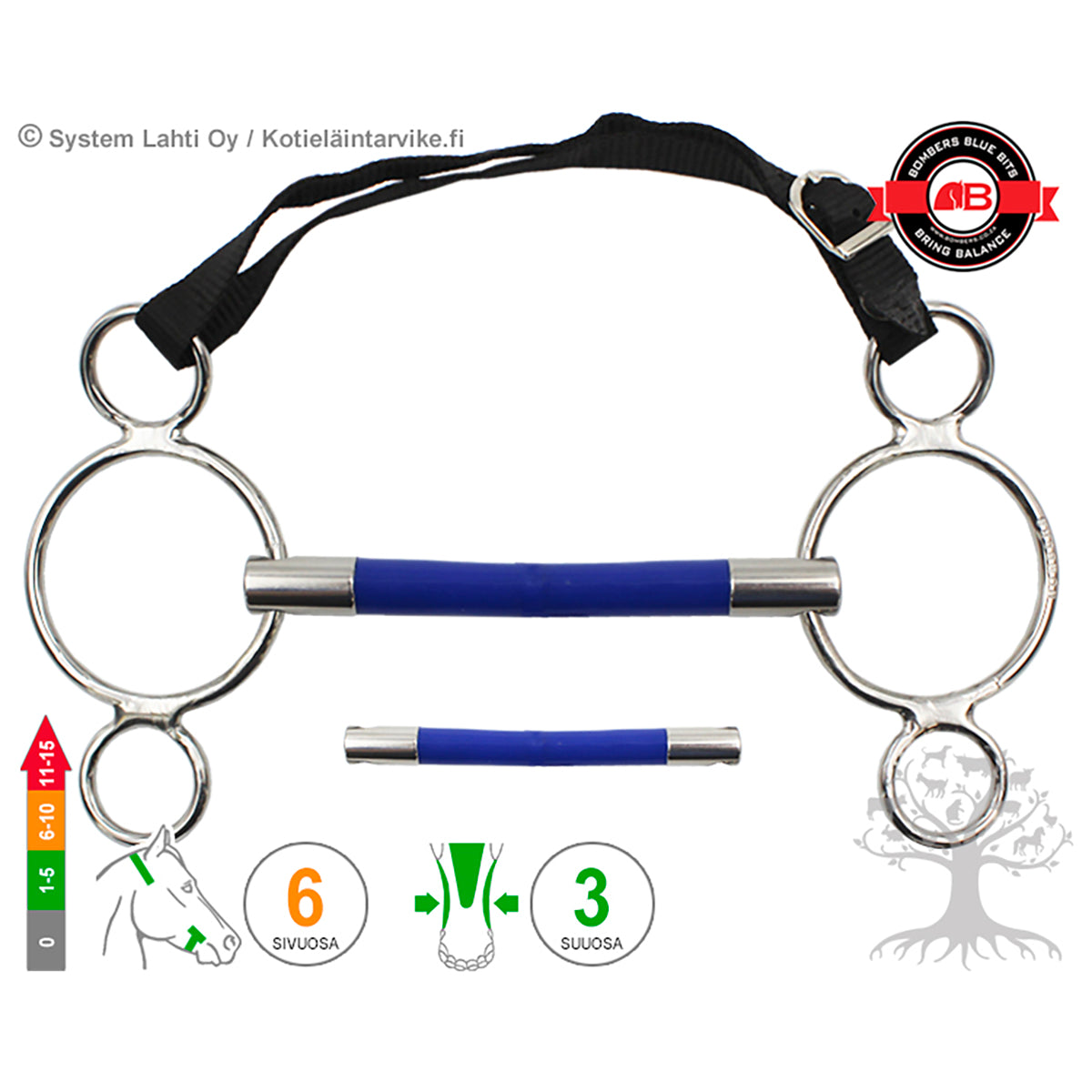 3 -Ring Flexible Mullen
