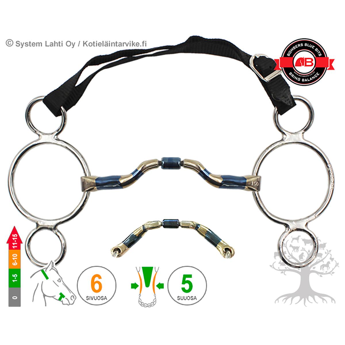 3 -Ring Ported Barrel