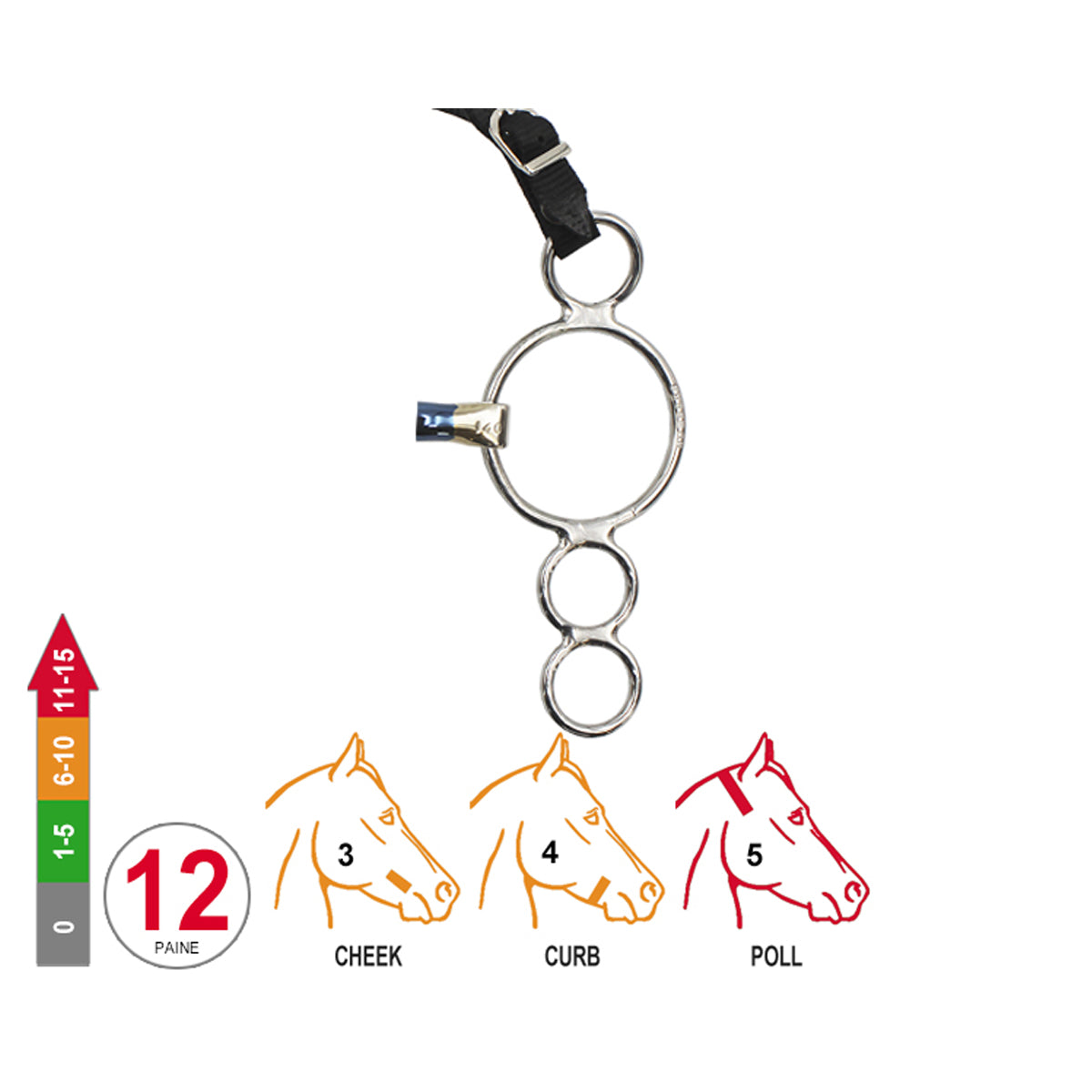 4 -Ring Barrel 20