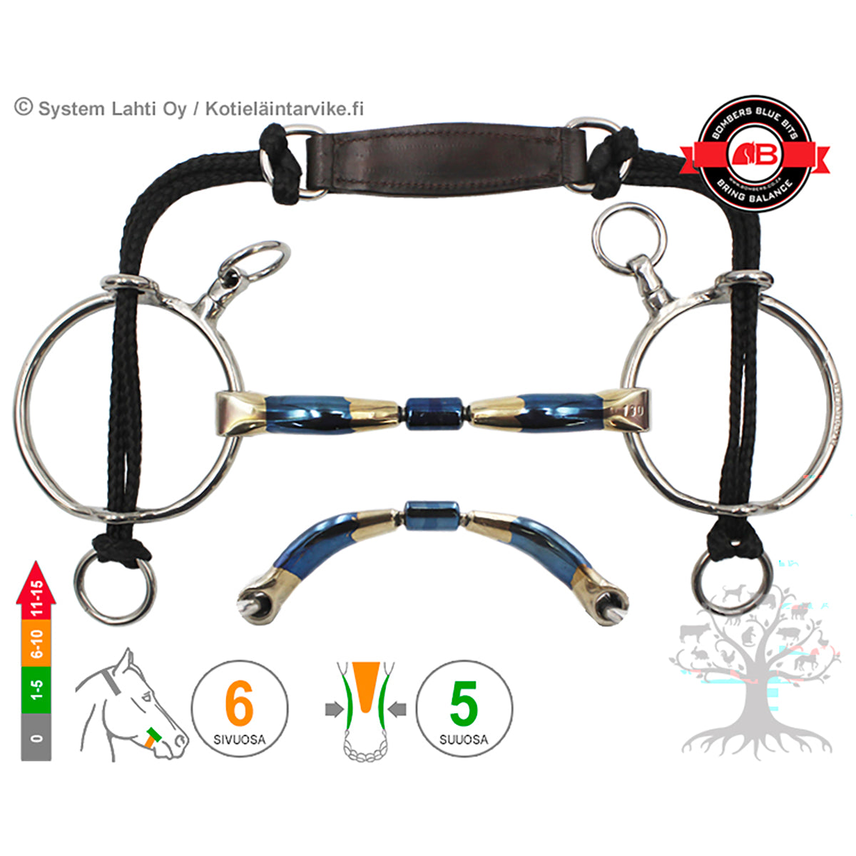 Curb Gag LR Barrel 20