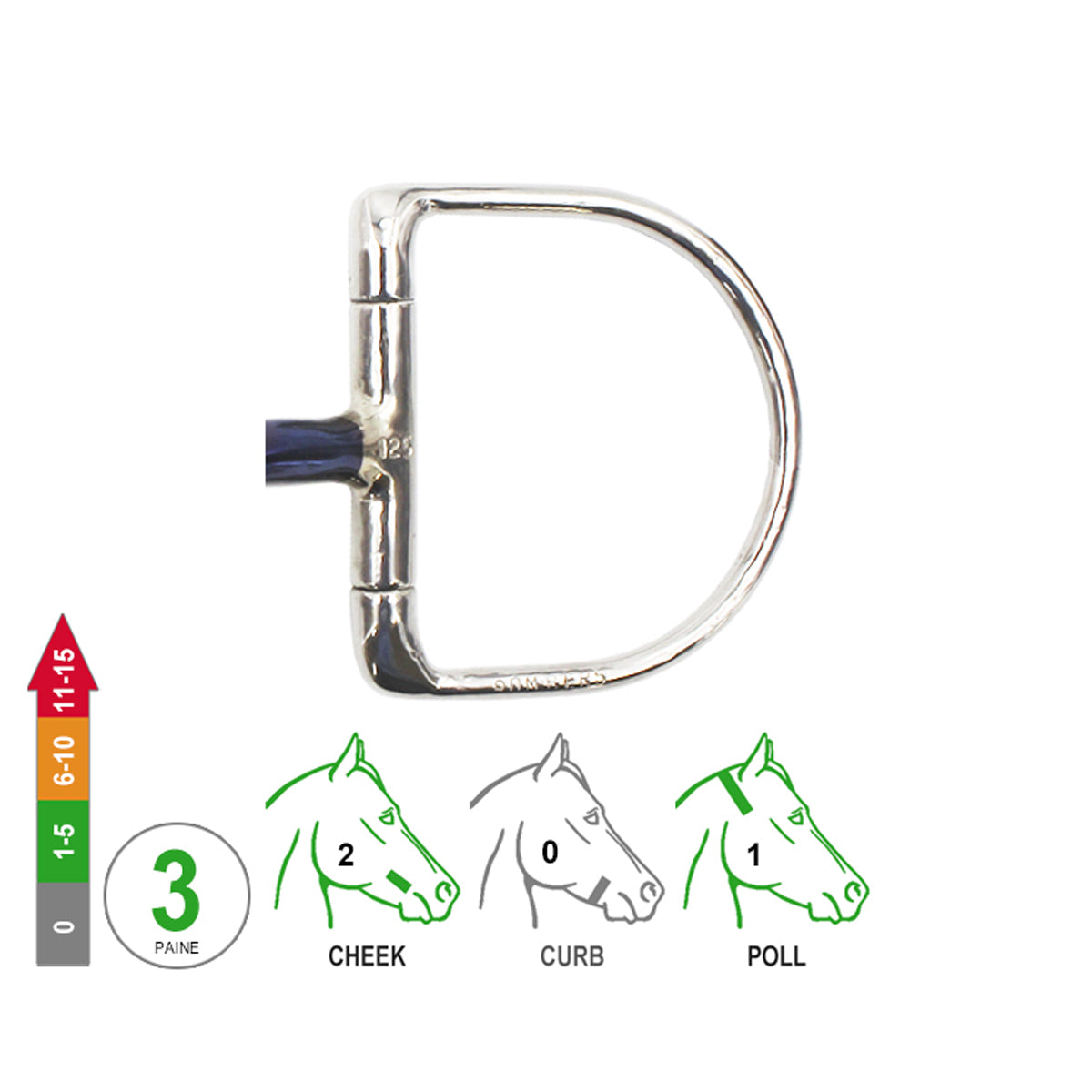 D -Ring Moulded Mullen