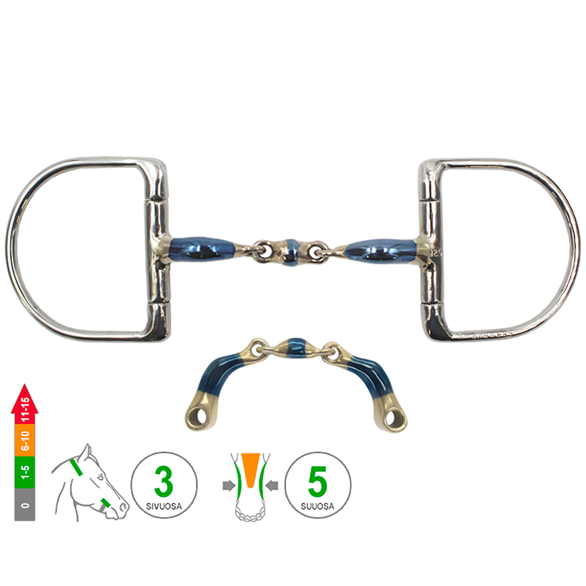 D -Ring Elliptical Dressage Control