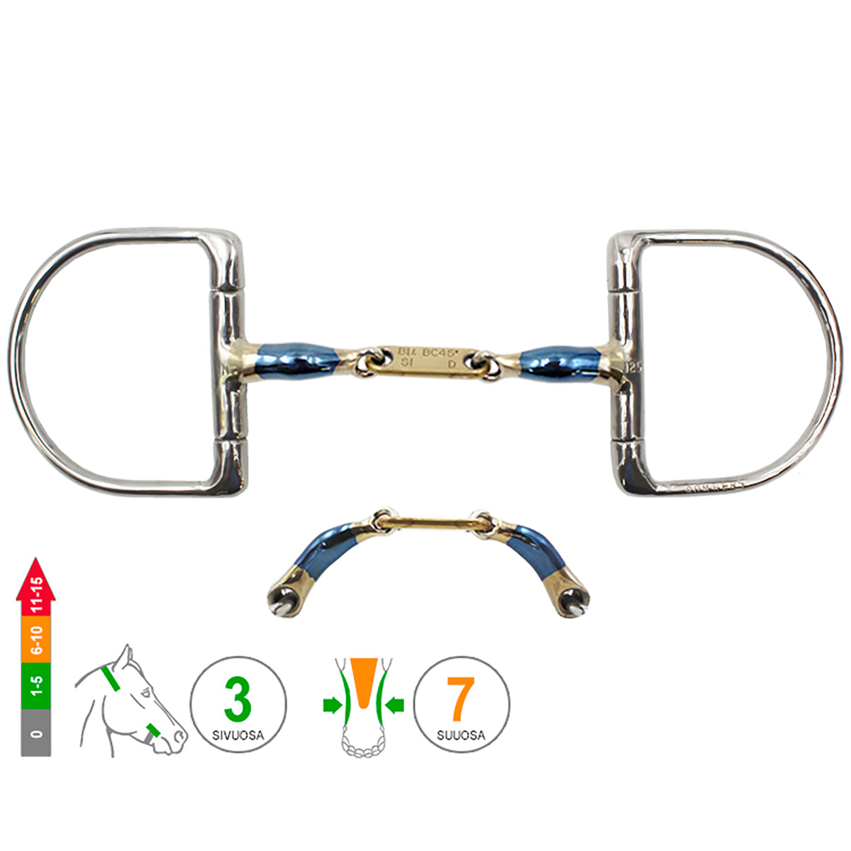 D -Ring Dressage Control
