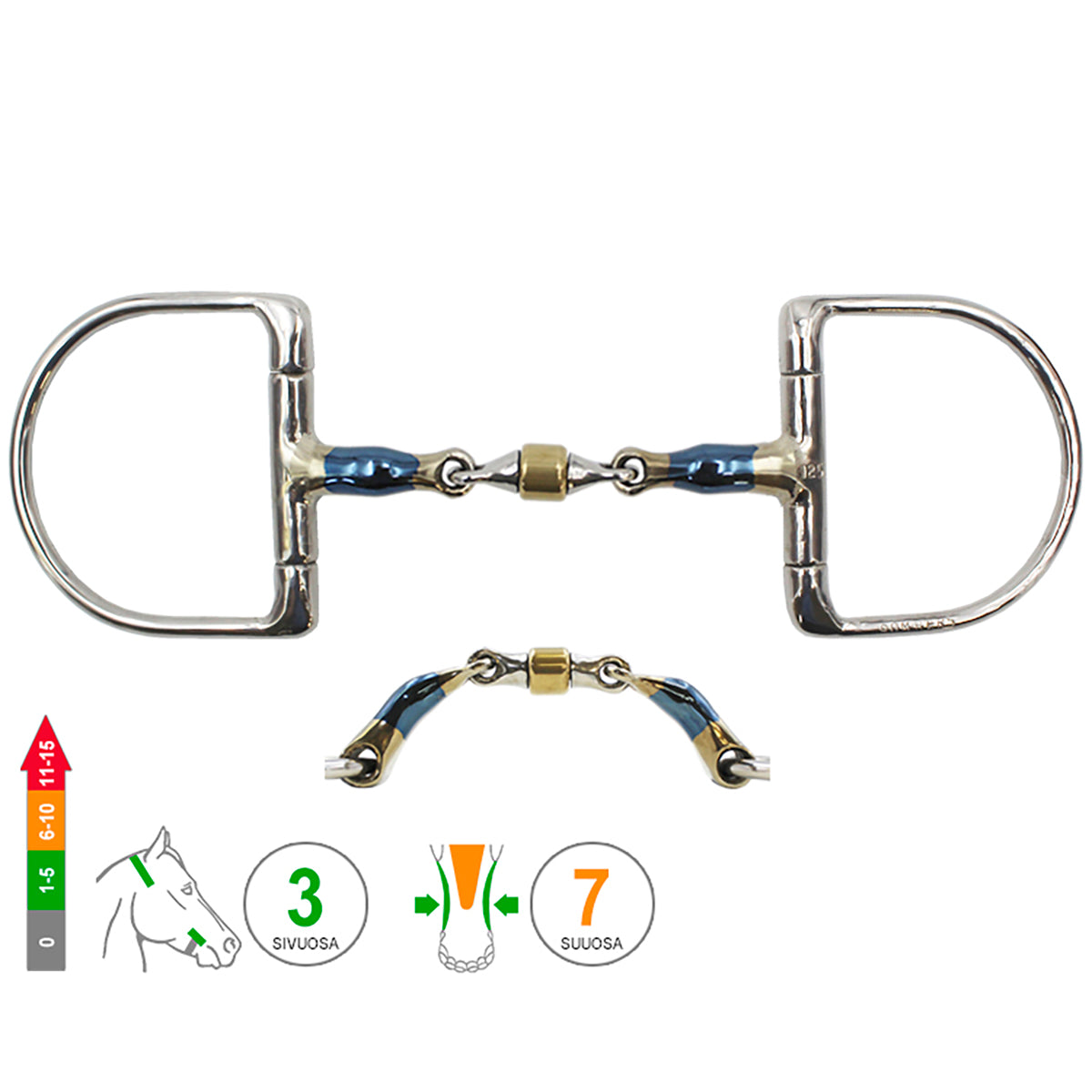 D -Ring Elliptical Roller