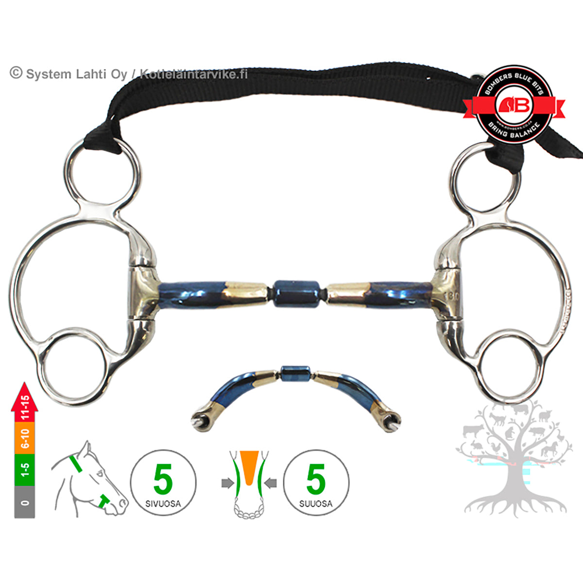 Eggbutt 2½ -Ring Barrel 20