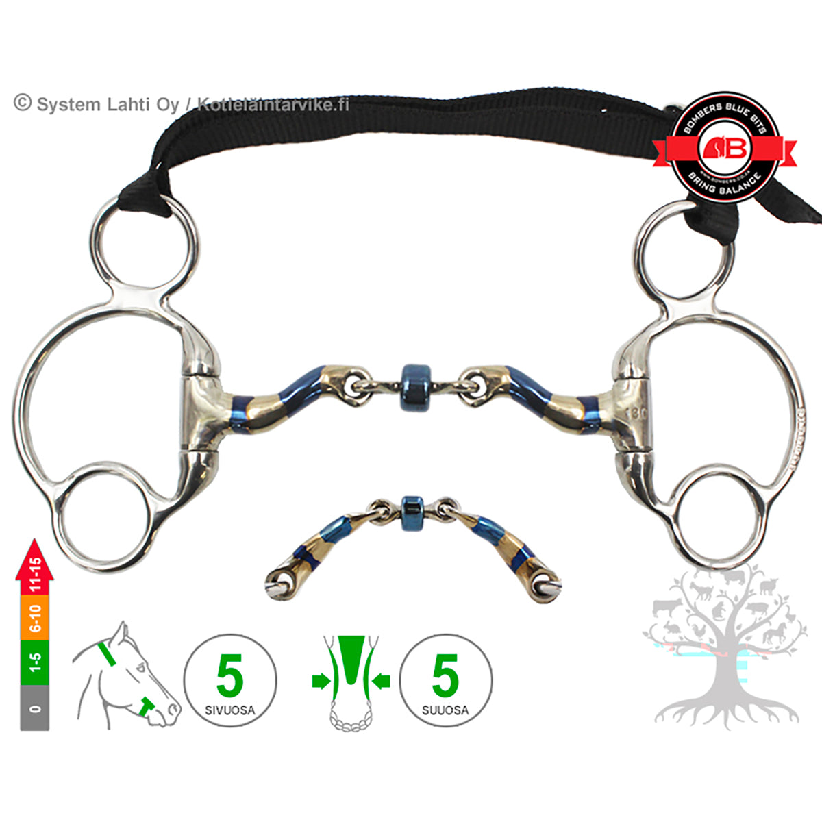 Eggbutt 2½ -Ring McHardy
