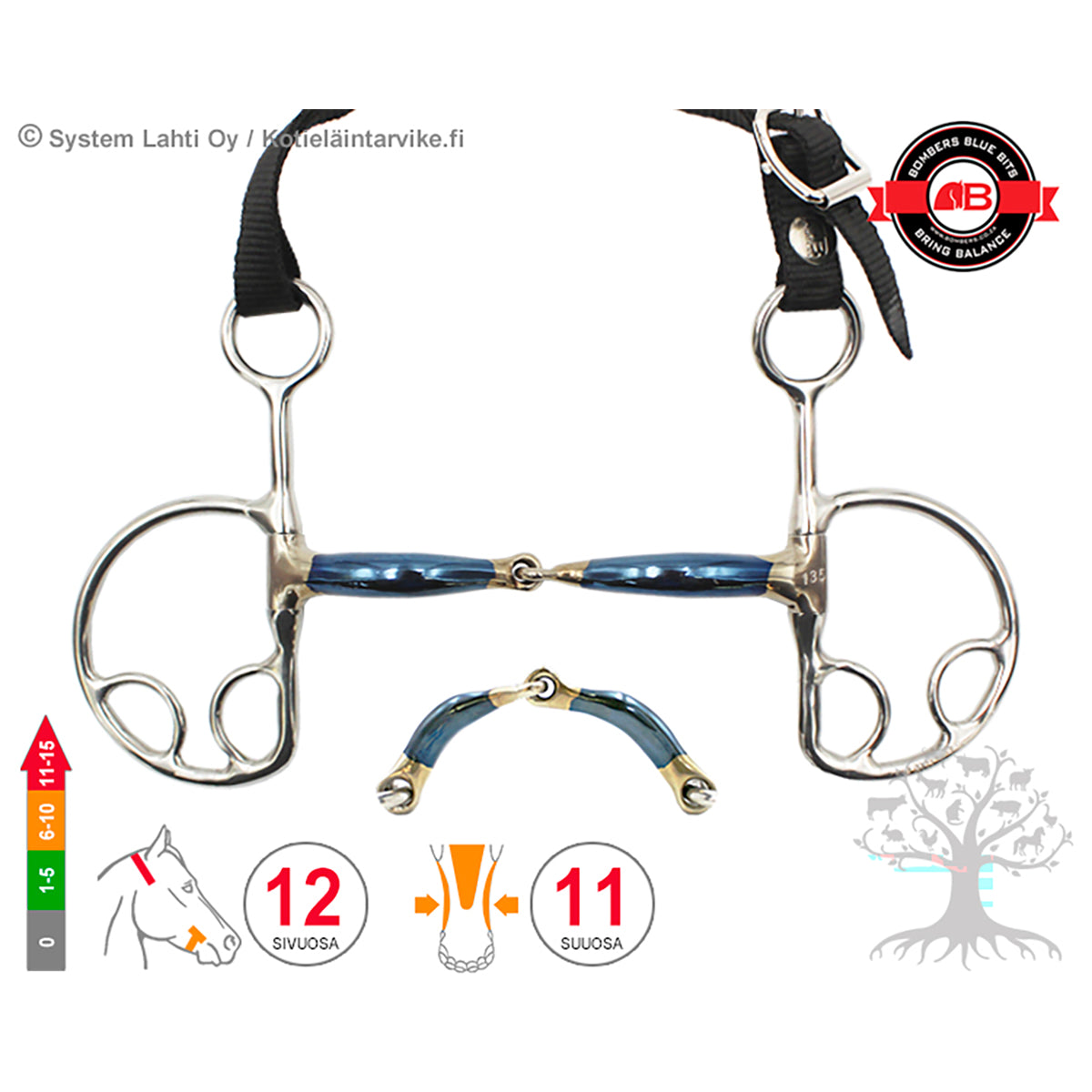 Kimblewick Snaffle