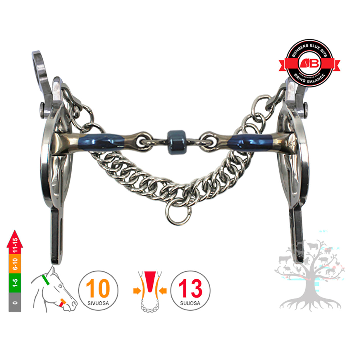 Liverpool Purchase Buster Roller