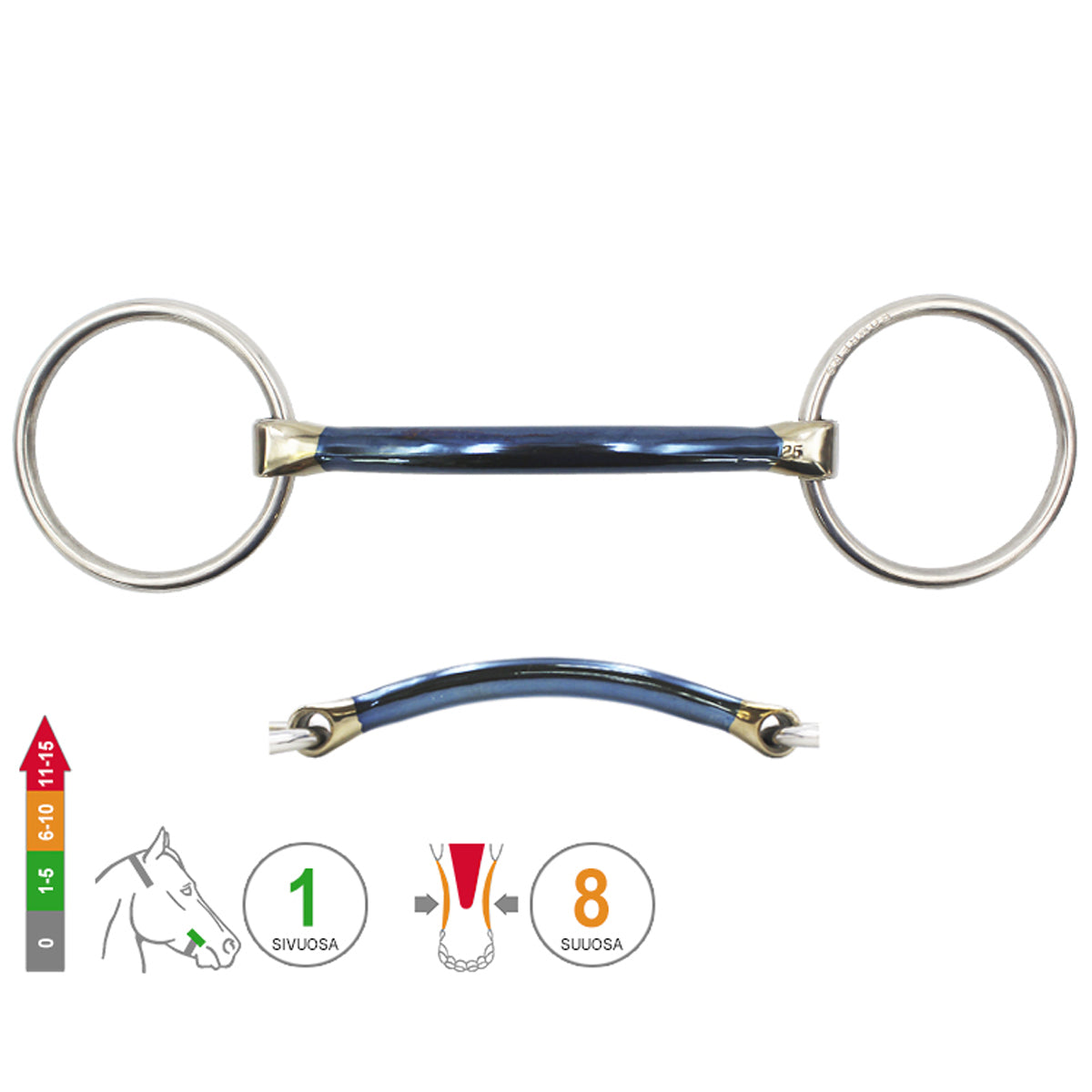 Loose Ring Mullen