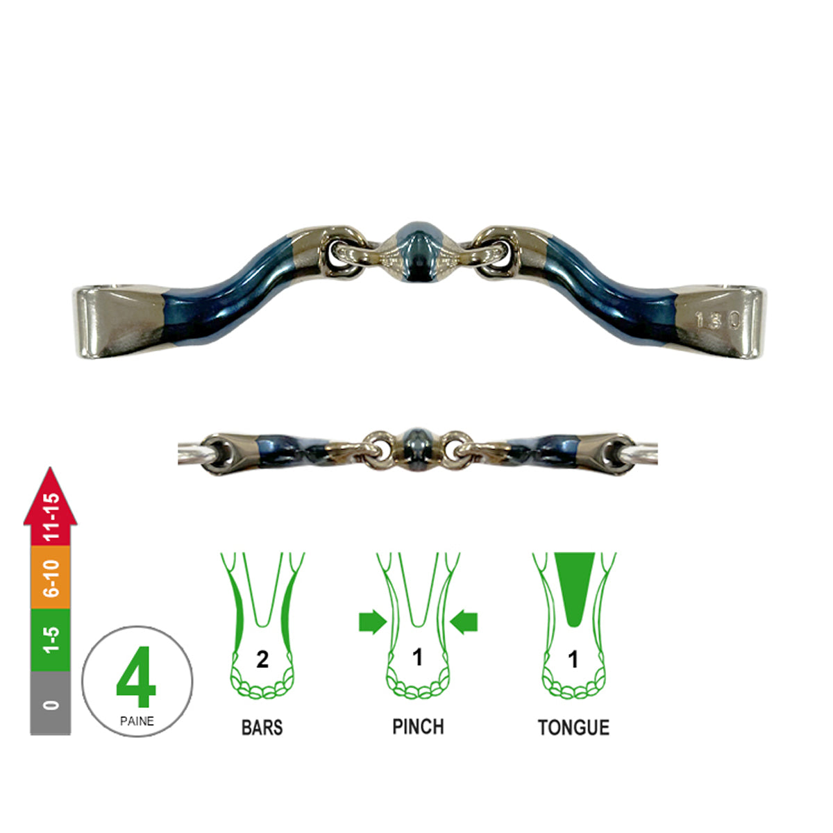 2½ -Ring McHardy Dressage Straight