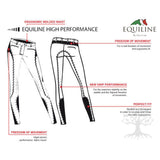 Naisten Ratsastushousut Limited Schoeller Half Grip