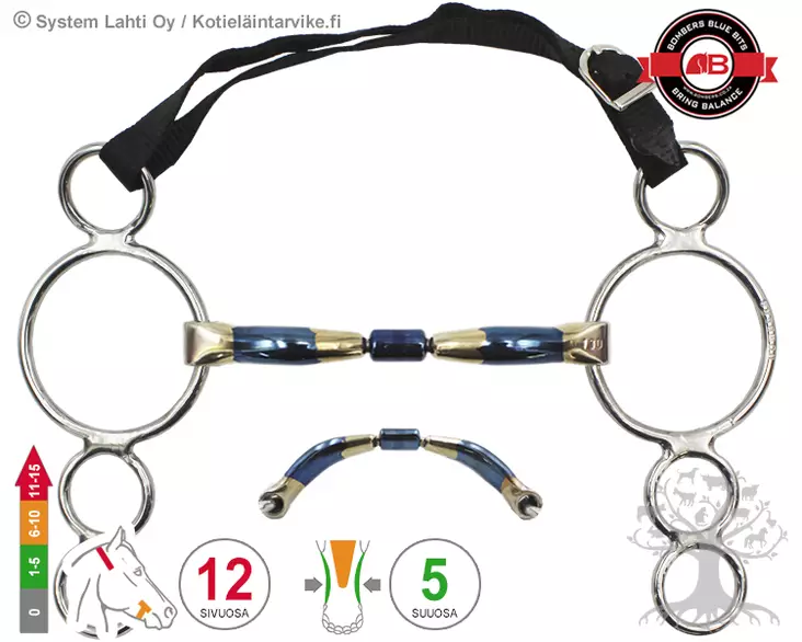 Bombers 4 -Ring Barrel 20 - Bombers 4 Ring - 30224-B20 - 1